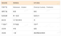 如何下载Tokenim应用程序：终极指南