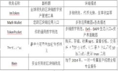 Tokenim官网下载安装教程：快速入门指南