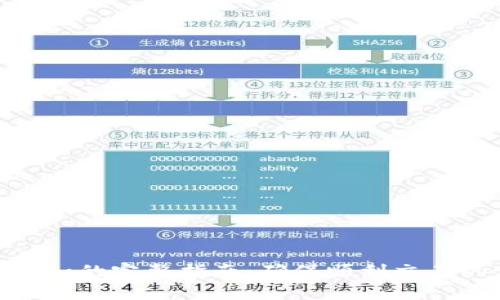 狗狗币转到Tokenim的完整指南：确保顺利交易的步骤与注意事项