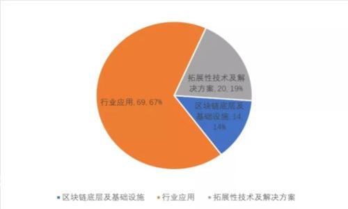Tokenim钱包地址是否全球通用？深入探讨区块链钱包的特性与应用