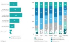 深入了解Tokenim授权转账：安全、高效的数字资产