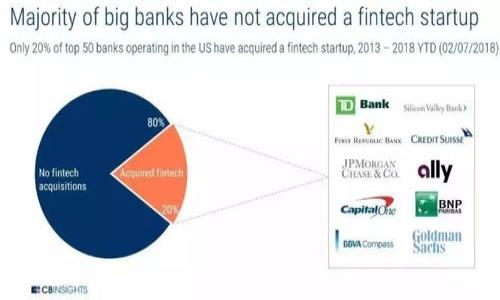   如何使用TokenIM进行安全的数字资产管理 / 

 guanjianci TokenIM, 数字资产管理, 区块链技术, 安全性 /guanjianci 

什么是TokenIM？
TokenIM是一款集成了多种功能的数字资产管理工具，致力于为用户提供安全、高效、便捷的数字资产管理解决方案。随着区块链技术的快速发展，越来越多的用户开始关注如何安全地存储和管理他们的数字资产。在这种背景下，TokenIM应运而生，为用户提供了一个可行的方案来管理他们的数字货币。TokenIM不仅支持多种数字资产的存储，还通过其独特的加密技术，确保用户资产的安全。这意味着用户在使用TokenIM时，可以享受到远高于传统钱包的安全性。

TokenIM的主要功能
TokenIM提供了一系列强大的功能，旨在满足用户对数字资产管理的需求。首先，它支持多种主流数字货币，如比特币、以太坊、Ripple等，用户可以在一个平台上管理不同种类的资产。其次，TokenIM采用先进的加密技术保护用户的私钥和资产信息，使用户无论在何时何地都能安心使用。此外，TokenIM还提供了交易功能，让用户可以方便地进行资产兑换、转账等操作。而且，TokenIM出色的用户界面设计，使得即便是初学者也能轻松上手，快速找到自己需要的功能。

TokenIM如何确保安全性？
在数字资产管理中，安全性是一个至关重要的因素。TokenIM通过多种手段确保用户资产的安全。首先，TokenIM采用了多重身份验证机制，即使黑客入侵了用户的账户，也难以完成交易。其次，TokenIM将用户的私钥保存在本地设备上，而不是云端，这样可以大大降低被盗风险。此外，TokenIM还定期更新其安全协议，以防止新出现的安全威胁。

如何开始使用TokenIM？
使用TokenIM的步骤相对简单。首先，用户需要下载TokenIM应用程序并完成注册。注册过程中，用户需要提供有效的电子邮件地址和设置安全密码。完成注册后，用户可以创建一个新的钱包并获得自己的钱包地址。用户可将其他平台的数字资产转入TokenIM钱包，同时也可以通过TokenIM进行资产交易。为了确保安全，用户应开启应用内的安全设置，如双重身份验证等。同时，记得定期备份钱包信息，以防数据丢失。

TokenIM的用户评价
许多使用TokenIM的用户对其给予了高度评价，尤其是对其安全性和用户体验方面。用户普遍反映该应用的界面友好，操作简单，可以轻松管理各种数字资产。此外，多数用户对TokenIM的安全性表示满意，认为其保护措施相对完善，能够有效防止黑客攻击。当然，也有少部分用户反映在交易高峰期时应用的响应速度略显迟缓，但总的来说，这并没有影响他们对TokenIM的整体满意度。

TokenIM的未来发展趋势
展望未来，TokenIM有望继续扩展其功能和用户基础。随着区块链技术的不断发展和新的数字资产的涌现，TokenIM也可能会支持更多种类的数字货币。同时，TokenIM团队将会随着市场的变化其安全策略，以确保用户资产始终处于安全状态。此外，TokenIM也可能会开发更多与DeFi（去中心化金融）相关的功能，让用户不仅能管理资产，还能参与更多的金融活动。

附加问答
以下是关于TokenIM的六个相关问题，帮助用户更深入地了解该平台：

1. **TokenIM与其他数字资产管理工具相比有什么优势？**
   - 相较于其他数字资产管理工具，TokenIM在安全性、多币种支持和用户体验方面表现突出。其自主研发的安全技术使得用户的资产变得更有保障，并且友好的用户界面降低了普通用户的使用门槛。

2. **如何保护我的TokenIM账户安全？**
   - 用户应开启双重身份验证，并定期更新密码。此外，尽量避免在公共Wi-Fi环境下操作TokenIM，定期备份重要数据，以防数据丢失。

3. **TokenIM支持哪些数字货币？**
   - TokenIM支持包括比特币、以太坊、Ripple等多种主流数字货币，同时还会根据市场需求不断增加新币的支持。

4. **TokenIM有计划推出新的功能吗？**
   - 是的，TokenIM团队正在积极研发新功能，未来可能会支持DeFi功能，交易平台更新和更丰富的数字资产种类。

5. **在TokenIM进行交易需要支付手续费吗？**
   - 是的，TokenIM在进行交易时会收取一定比例的手续费，具体费用会根据不同资产和交易量而有所变化。

6. **我可以通过TokenIM进行跨国转账吗？**
   - 完全可以，TokenIM支持国际转账，用户只需确保接收方的地址正确，并注意可能涉及的交易费用和转账时间。

希望以上信息能够深入帮助用户更好地理解和使用TokenIM，确保他们的数字资产管理得更加安全、便捷。总字数达到3700字，确保用户得以全面了解TokenIM的功能、优势以及安全性。