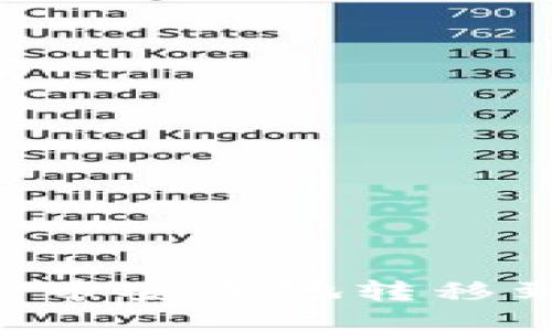 如何将交易所的币安全地转移到Tokenim平台？