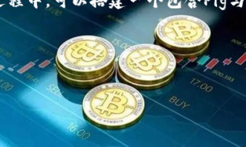 “pig能用tokenim吗”这个问题涉及到两个概念：Pig和Tokenim，首先我们需要对这两个概念进行介绍。Pig是一个用于处理和分析大数据的高层次平台，它在Hadoop生态系统中扮演着重要的角色，允许开发者使用Pig Latin语言来编写数据流处理脚本。Tokenim则是一个较新的概念，和数据安全、加密相关，通常用于保证数据在管道中的安全传输。

对于Pig和Tokenim
在数据分析与大数据处理中，Pig专注于通过简单的脚本快速处理大规模数据集。而Tokenim是较新引入的技术，重在提高对数据的保护和安全。在决定Pig是否可以使用Tokenim时，我们需要考虑到数据处理过程中的安全性问题。

可以说，Pig自己并不直接使用Tokenim，但在Pig的工作流中，如果涉及到敏感数据的处理，应用Tokenim等技术来确保数据安全是有必要的。在整个数据处理过程中，可以搭建一个包含Pig与Tokenim的安全体系，通过Tokenim来管理和保护在Pig处理时所用的敏感数据，确保符合相关的数据隐私法规和组织内部的数据安全标准。

与相关关键词


Pig数据分析中的Tokenim采用与应用研究