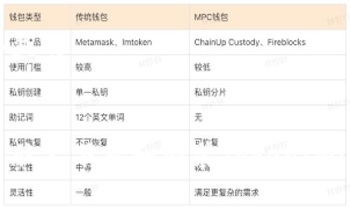 思考一个且的


如何在电脑上下载和安装TokenIM：完整指南