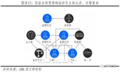 Tokenim助记词大全与使用指南